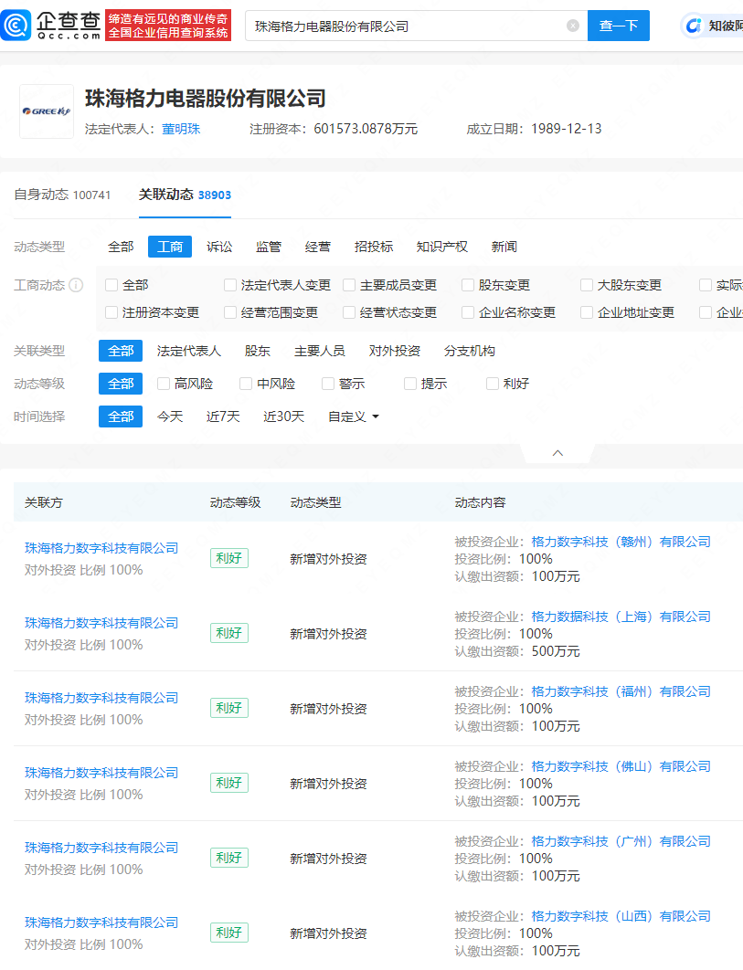 電器投資成立多家數(shù)字科技公司:電器公司